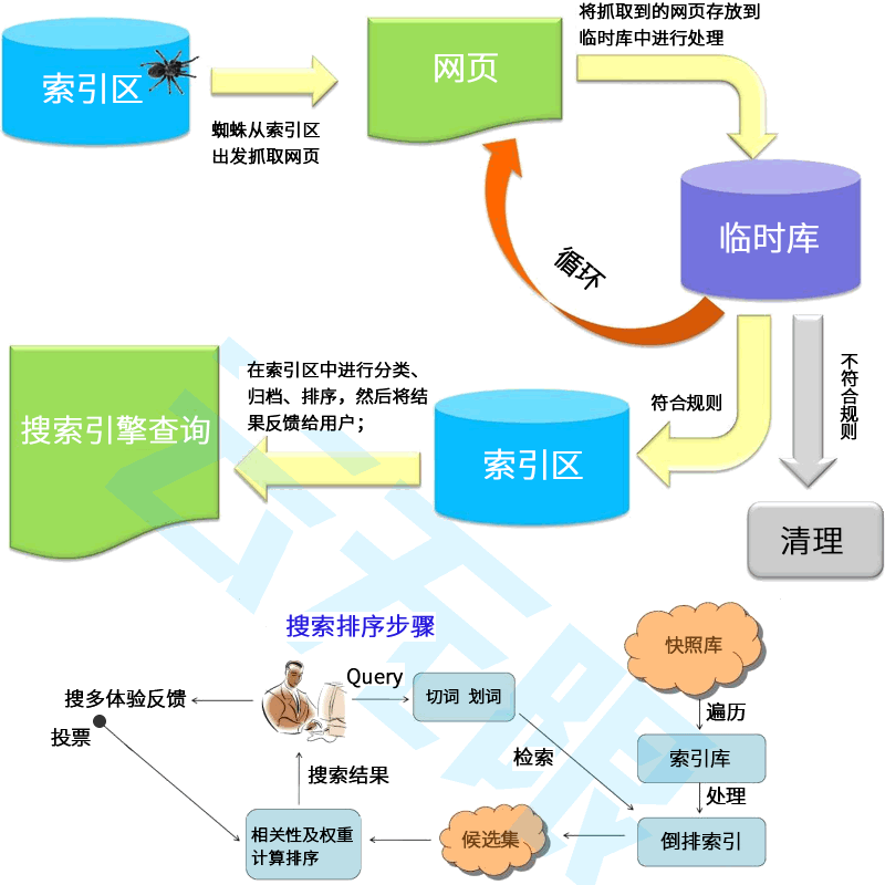 中涛营销SEO